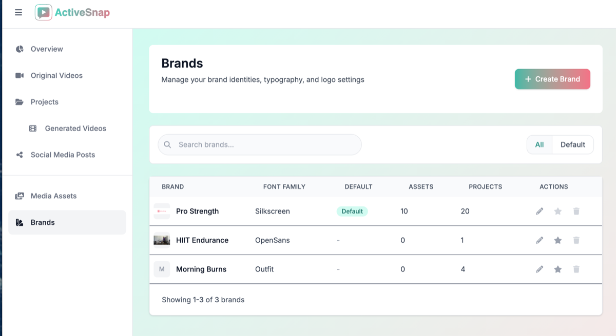 Brand management dashboard